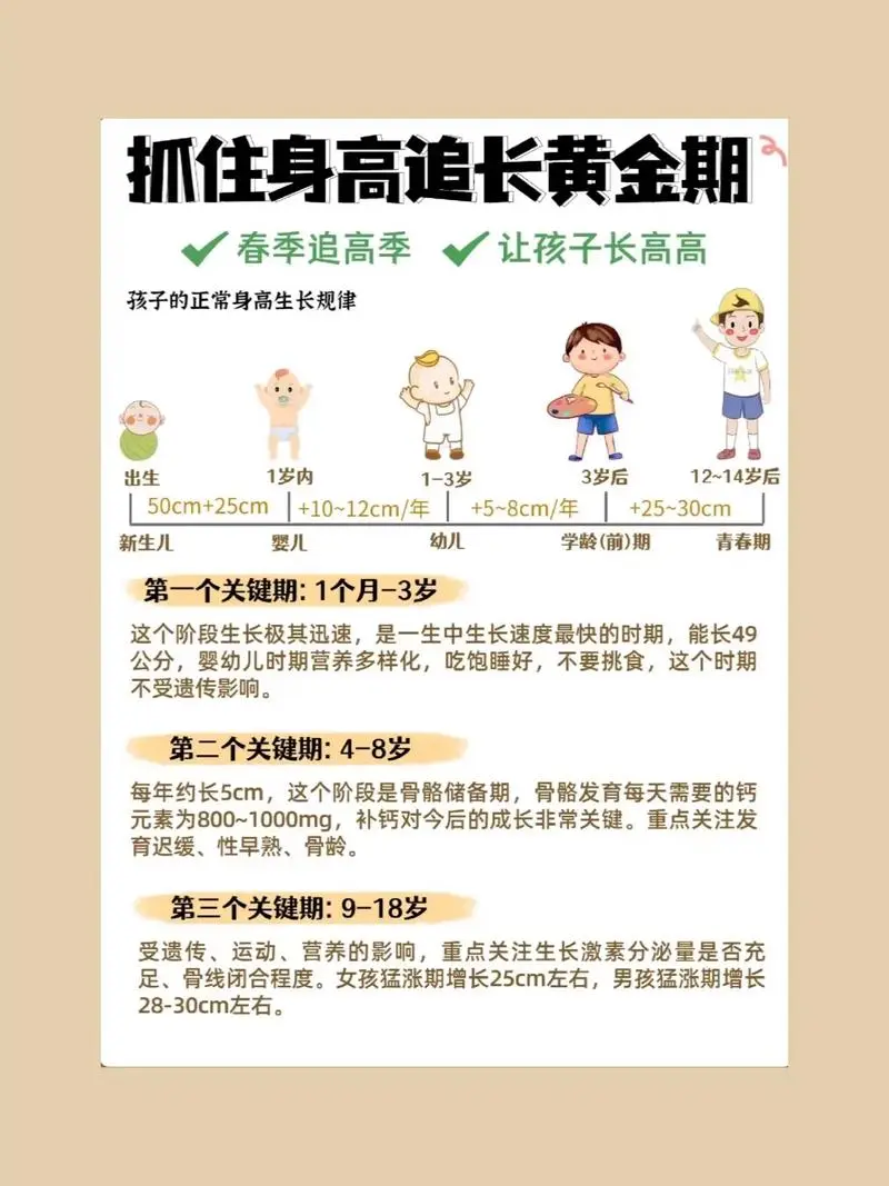 抓住长高黄金期 让孩子突破遗传二次长高-鼎誉项目网