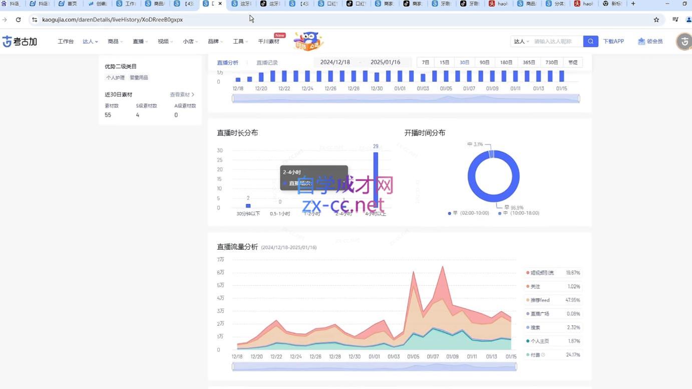 苏酒儿·短视频图文带货+直播带货(更新4月)-鼎誉项目网