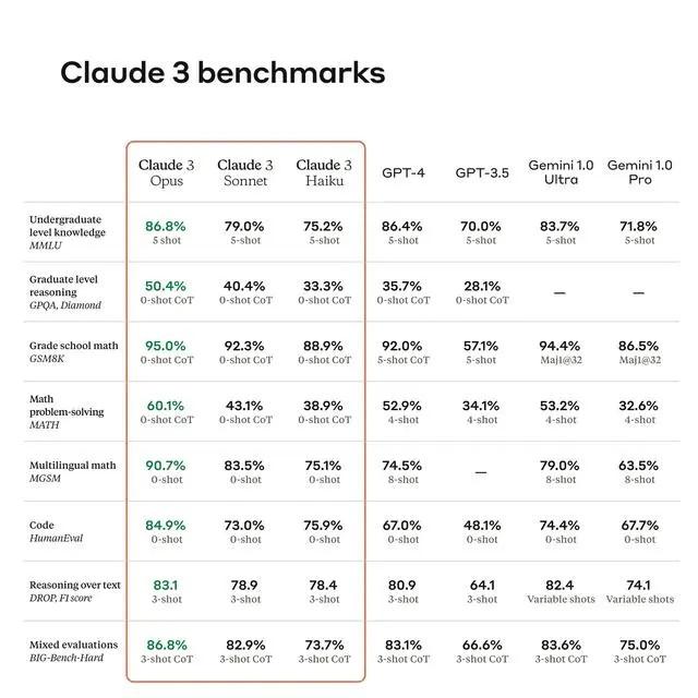 图片[1]-AI掘金技术3.0+Claude3赋能实操变现，日收1000+-鼎誉项目网