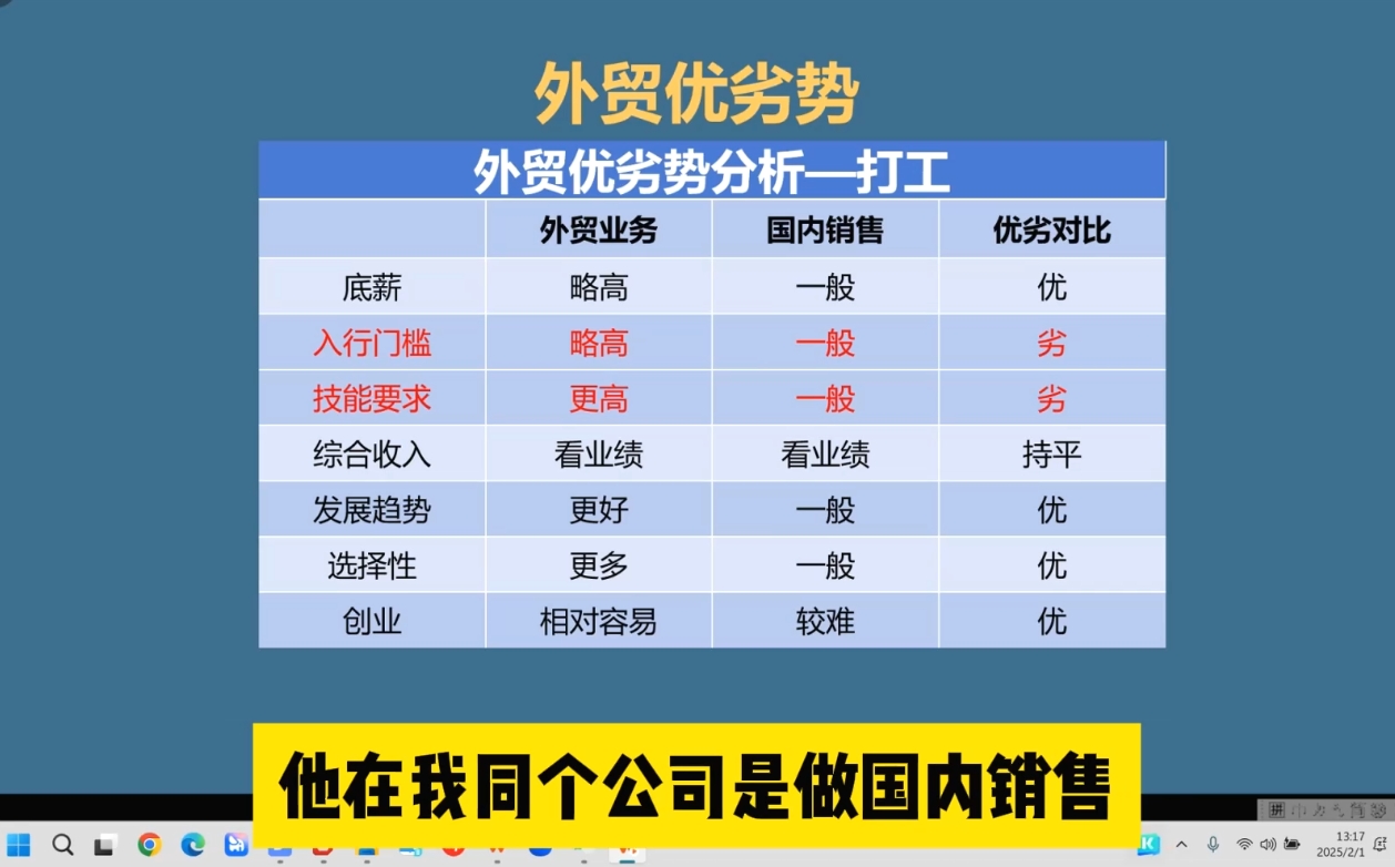 Toby老师·2025外贸创业全攻略-鼎誉项目网