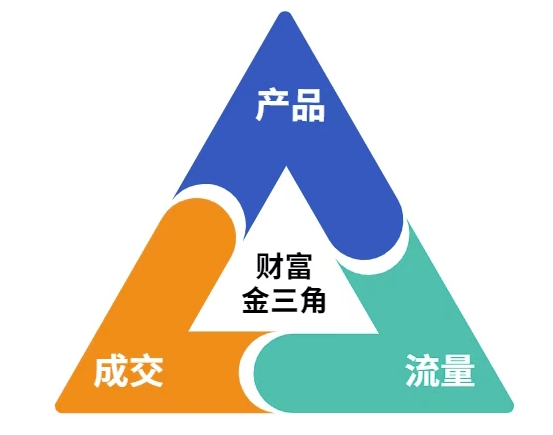 这份营销笔记(产品篇，流量篇，营销篇)，让一个小白从零到月入1W+-鼎誉项目网