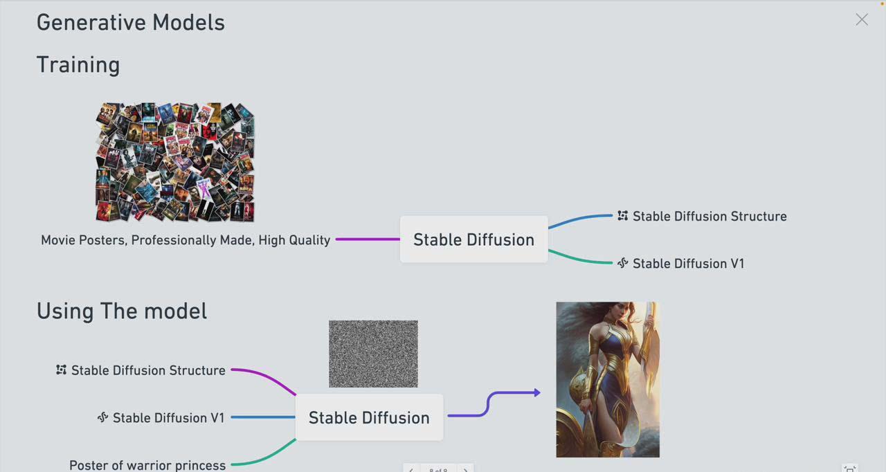 图片[1]-Stable Diffusion 101：构建 AI 艺术的初学者指南教程-16节课-中英字幕-鼎誉项目网