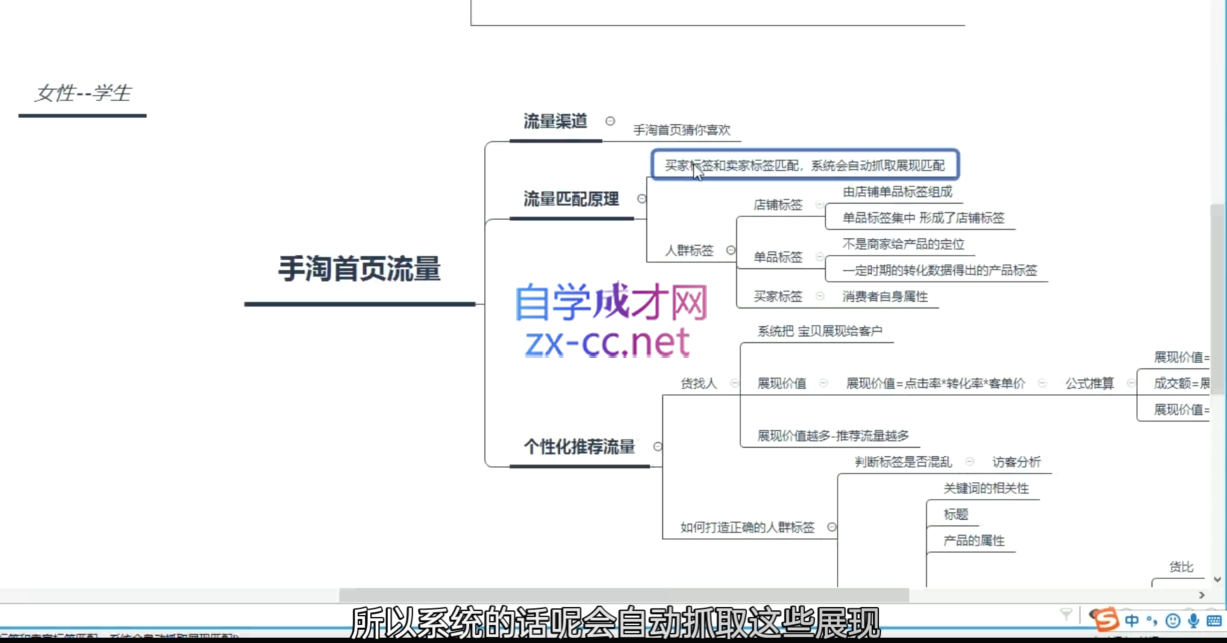 白凤电商·淘系运营21天速成班(更新3月)-鼎誉项目网