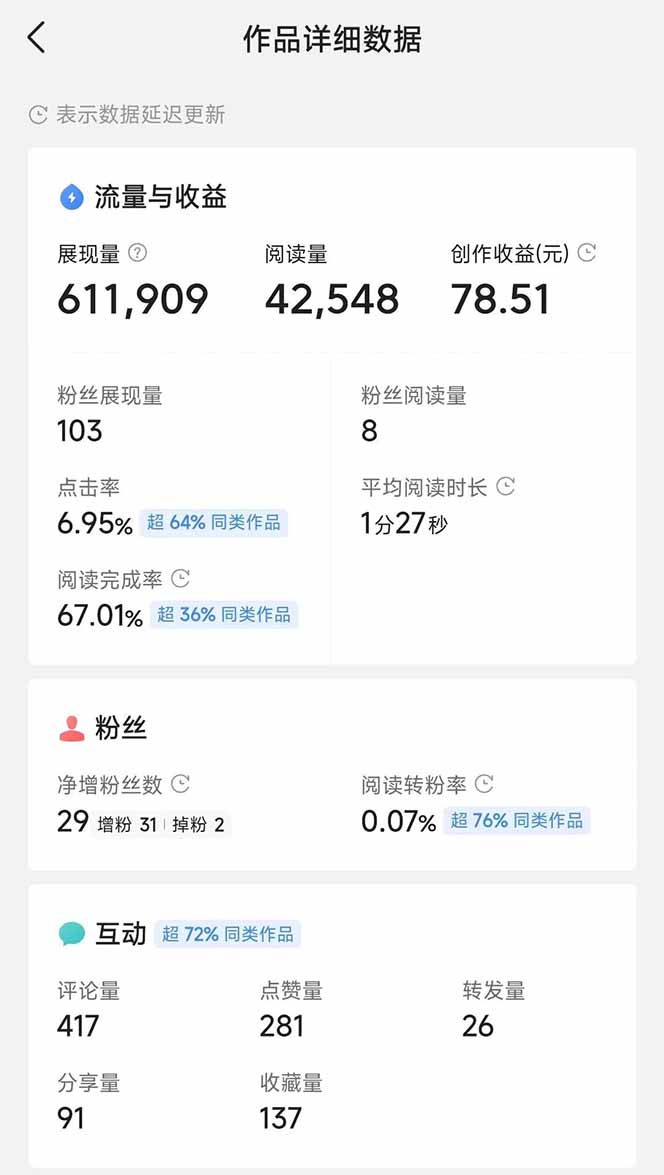 头条号托管躺赚项目,长期稳定,可做五年,每天十分钟,收益几百块-鼎誉项目网