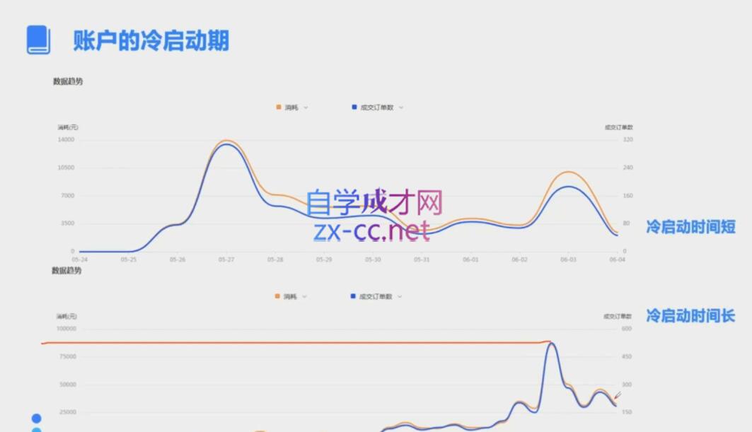 柯南·信息流效果提升训练营(更新9月)-鼎誉项目网