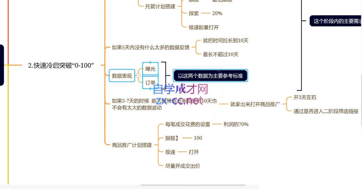 老陶电商·拼多多+抖音小店无货源开店(更新6月)-鼎誉项目网