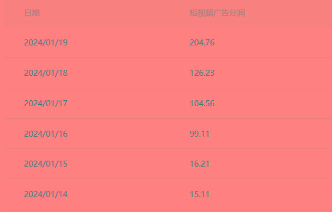 (8712期)百家最新“冷暴利”玩法，小白轻松月入6000+-鼎誉项目网