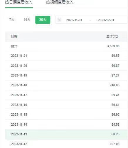 选对赛道赚大钱，视频搬运冷门平台，日入500+的保姆级教程-鼎誉项目网