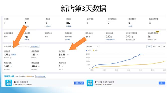 图片[1]-拼多多最新合作日入4000+两天销量过百单，无学费、老运营代操作、小白福利-鼎誉项目网