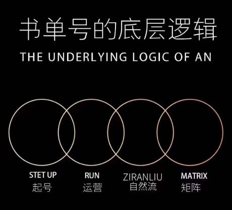 孔德楠-抖音书单号实操课，书单天花板带你一部手机快速学会书单起号、拍摄、布景、剪辑、发布、选品。-鼎誉项目网